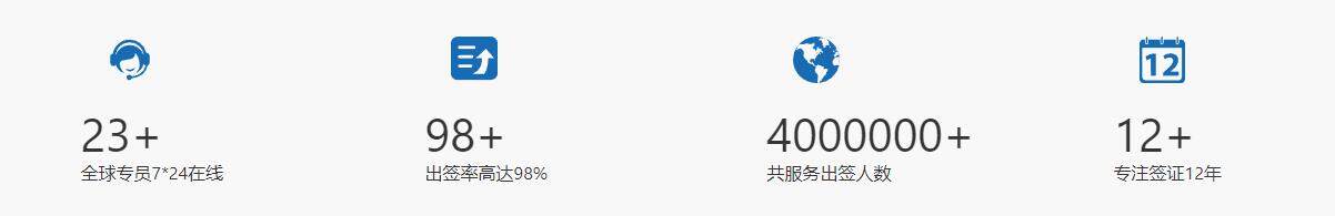 签证代办中心实力